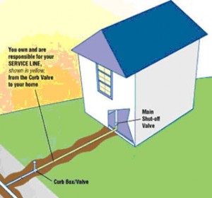 Problems with Polybutylene - Waterlines Atlanta